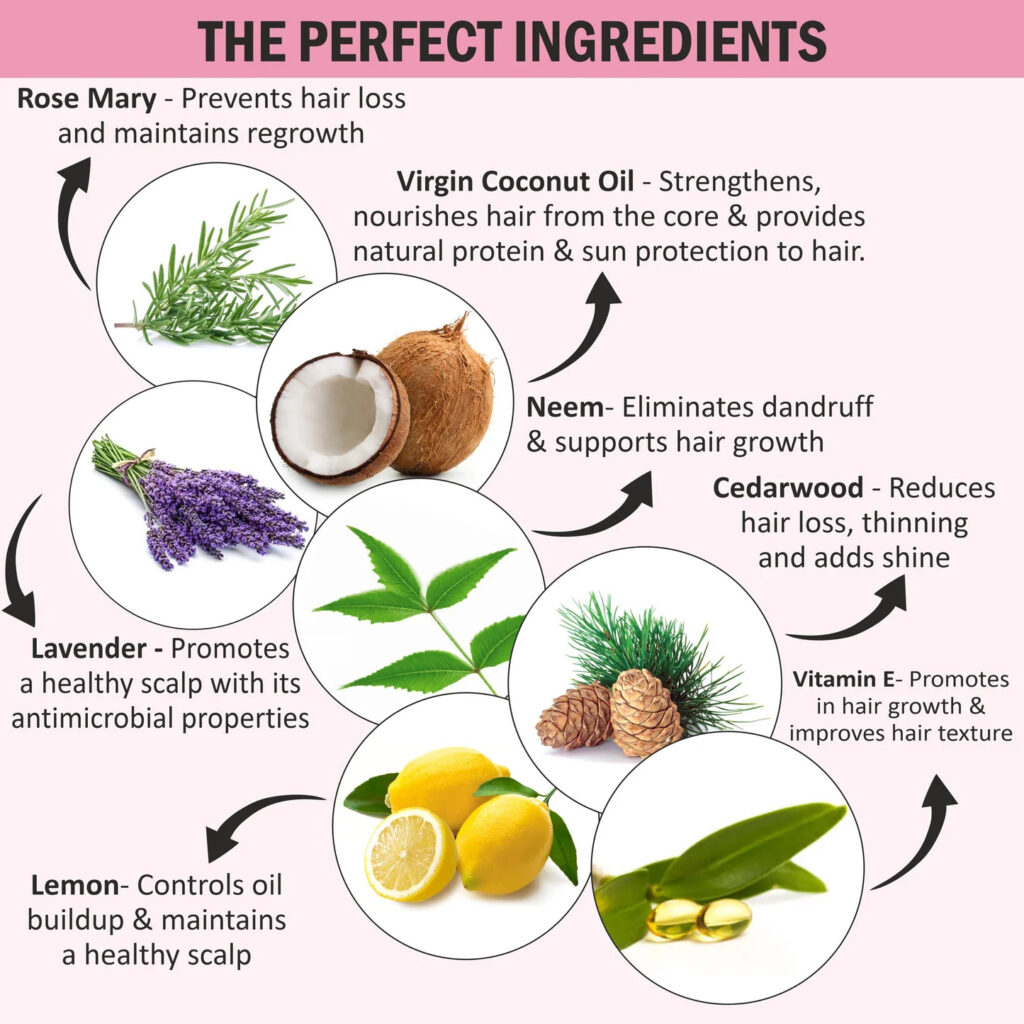 perfect ingredients required