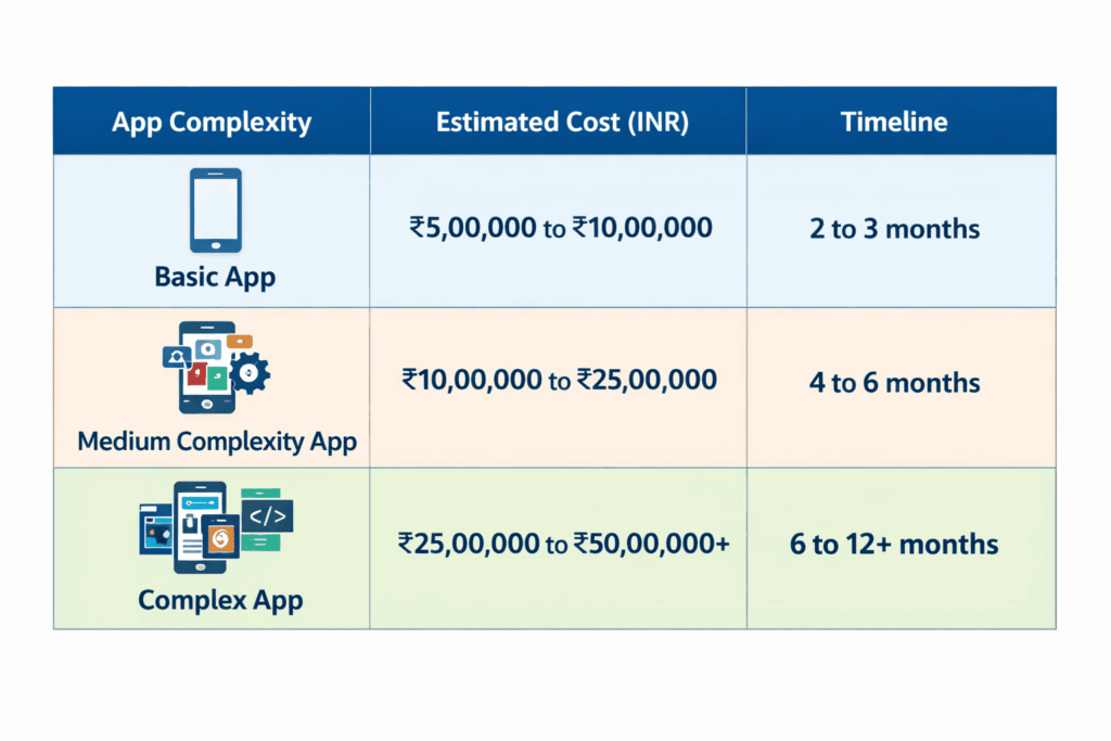 mobile app development prices in 2026