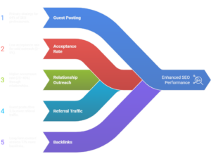 strategies-for-seo-guest-posting